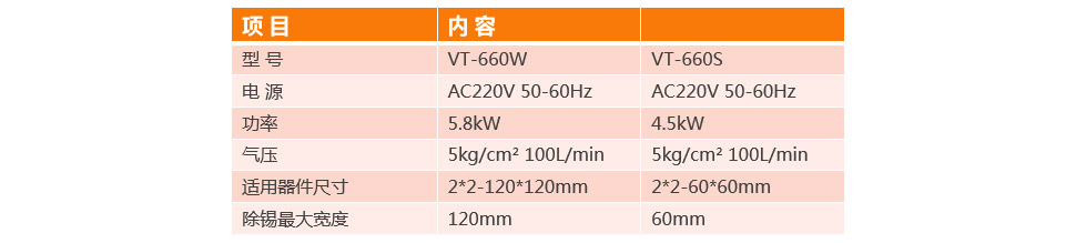 全自動BGA除錫機(jī)VT-660W參數(shù)